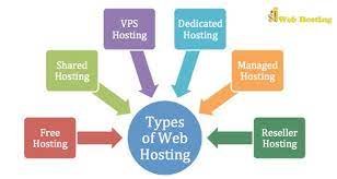 type hosting elementor Product Reviews